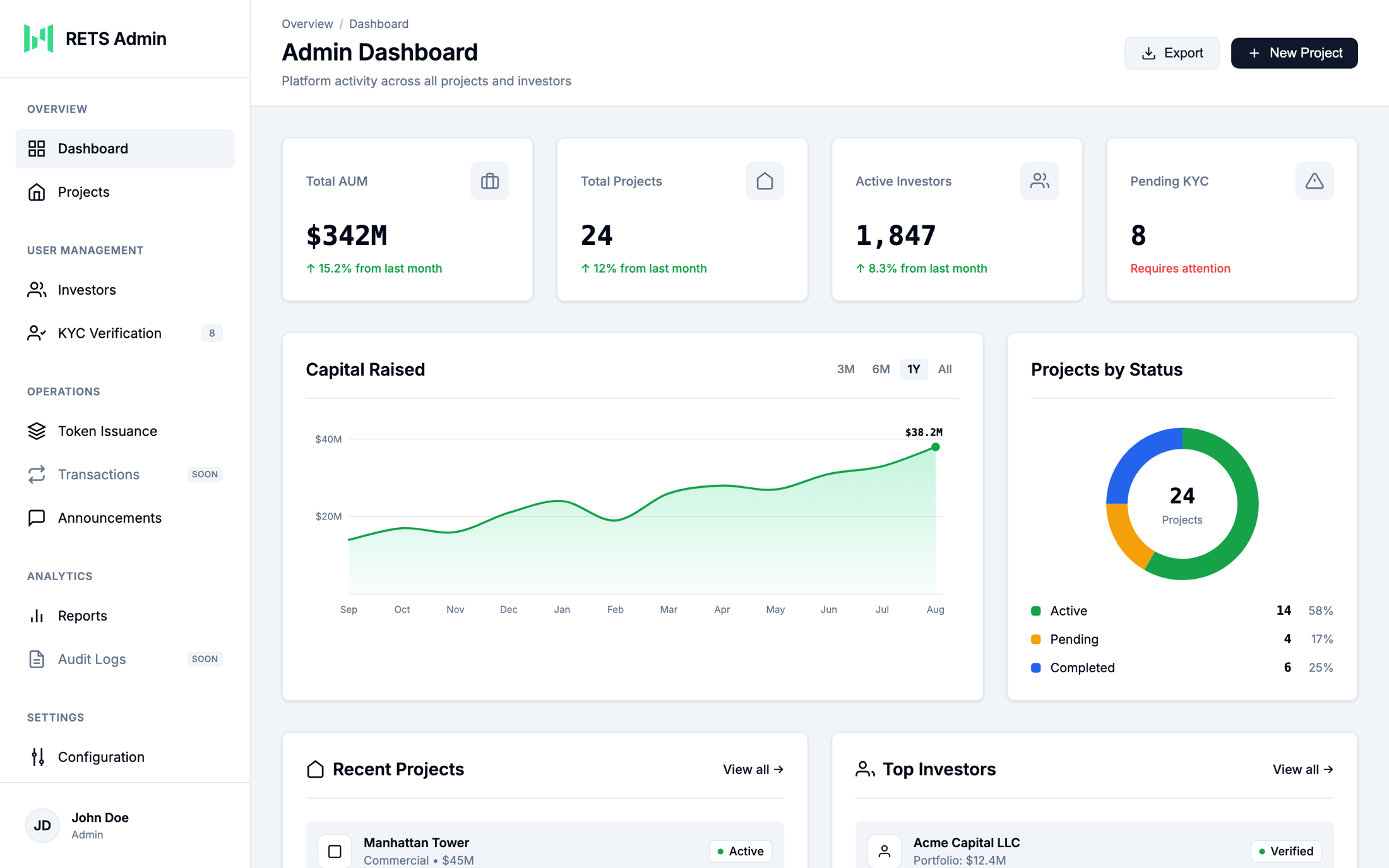 Admin console with projects overview