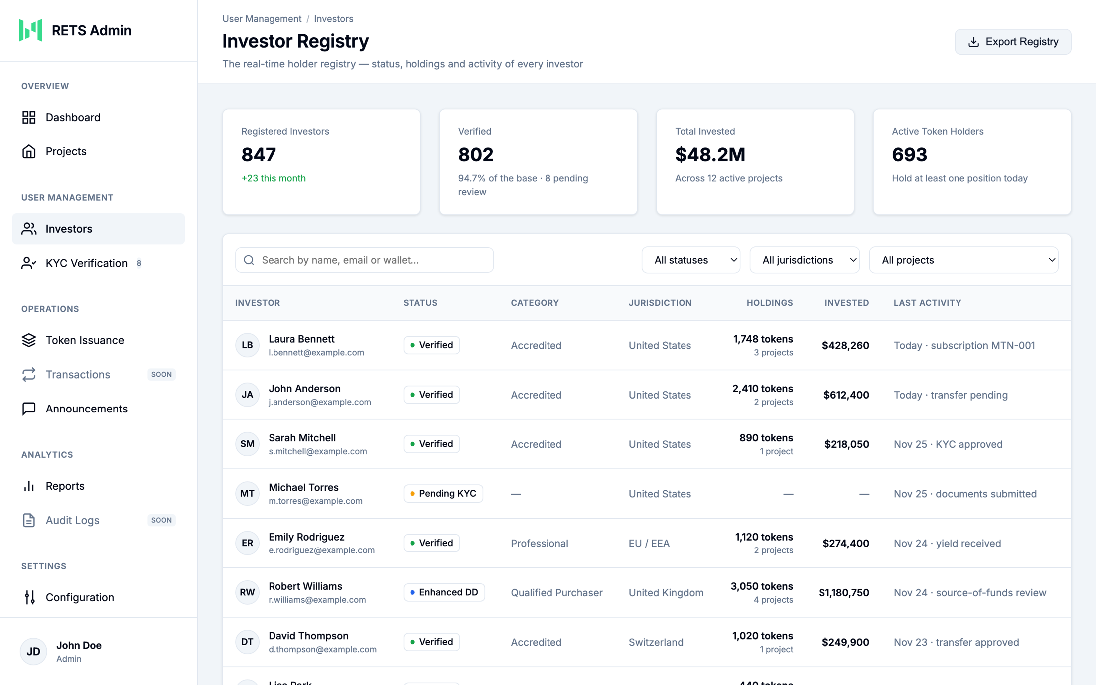 Investor registry with holdings and statuses