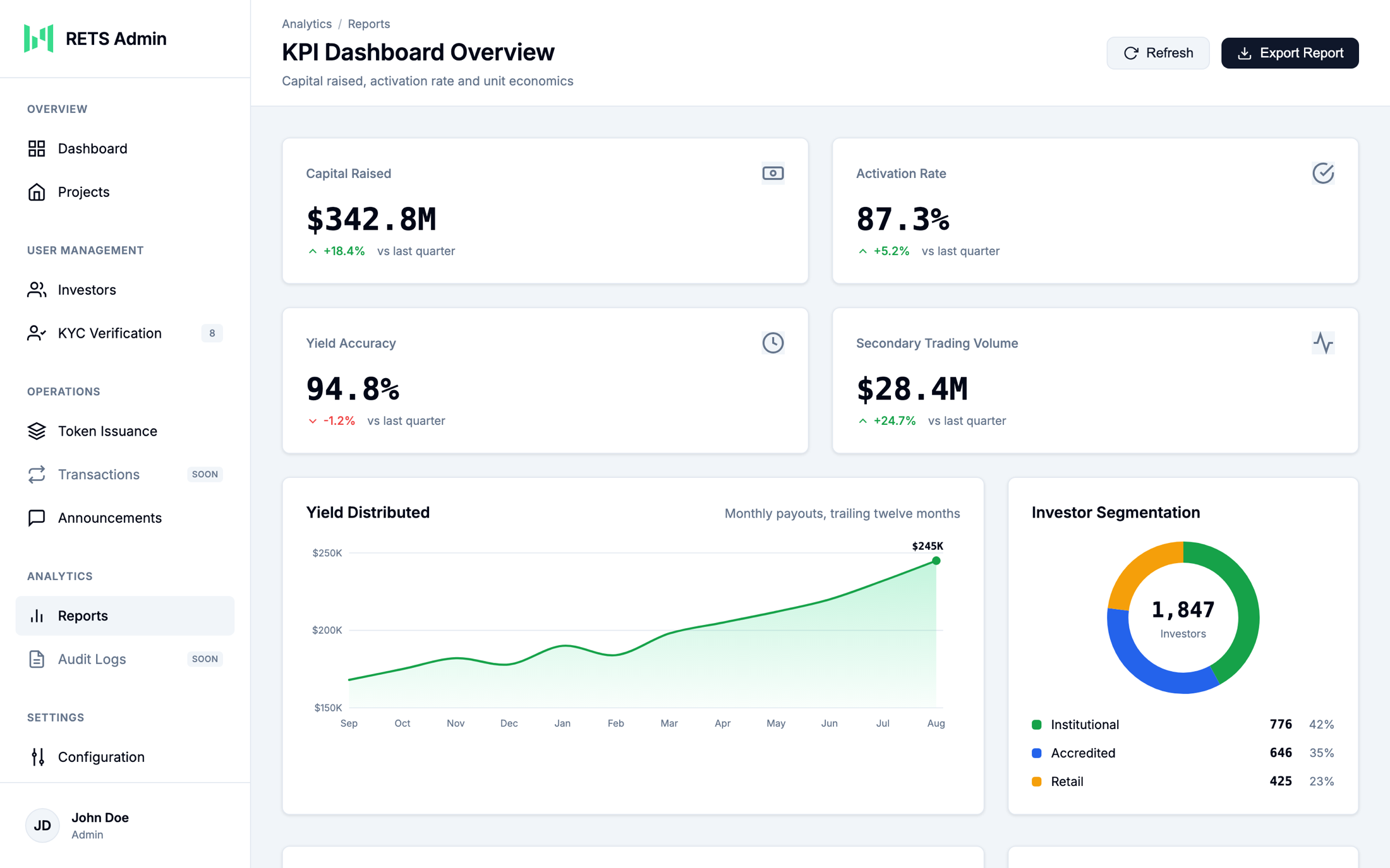 KPI dashboard with platform metrics