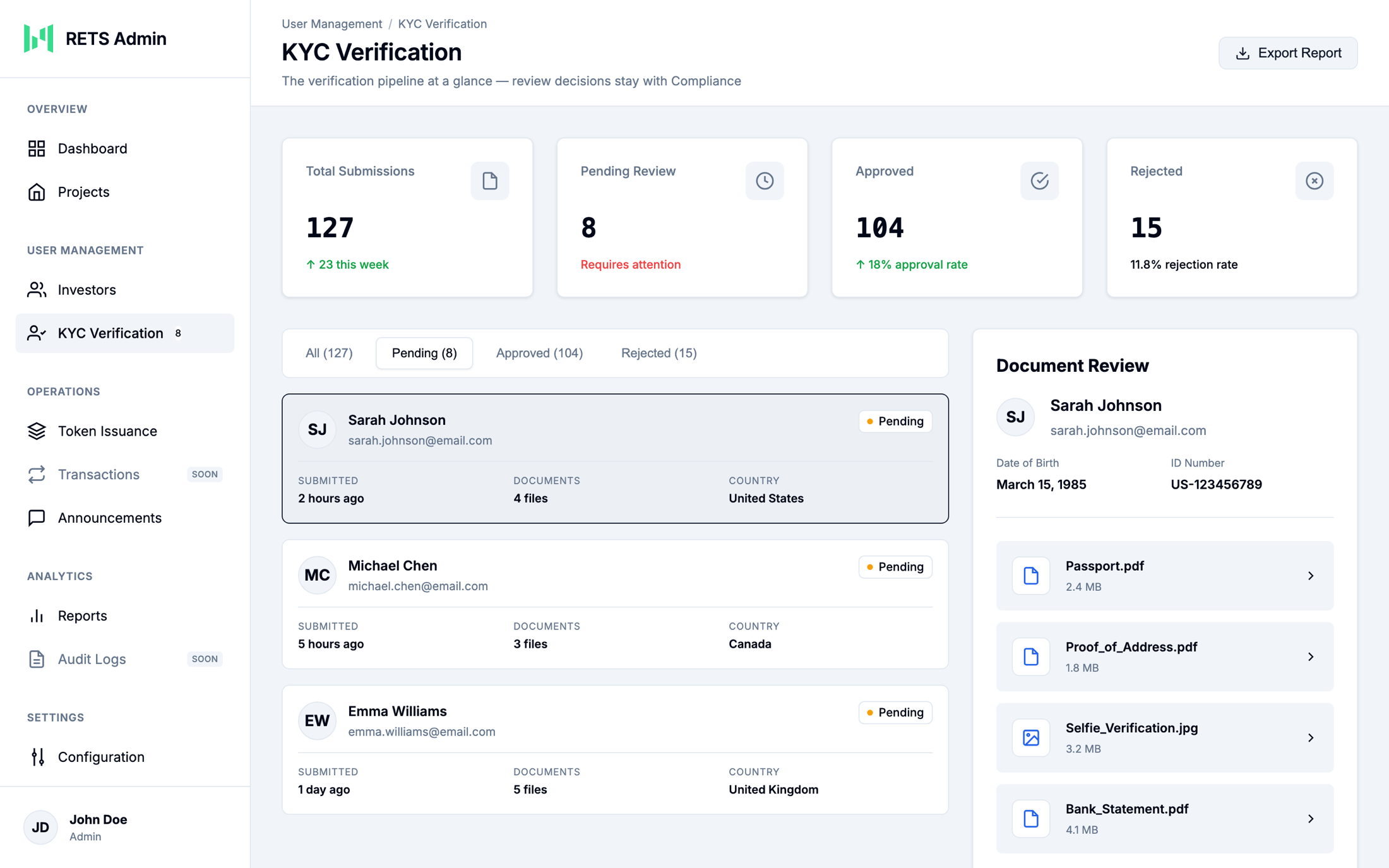 Admin view of the KYC verification pipeline