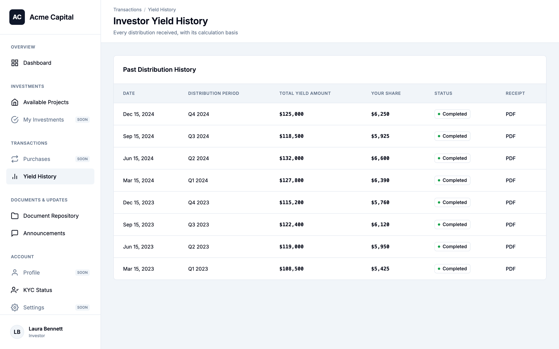 Yield distribution history for an investor