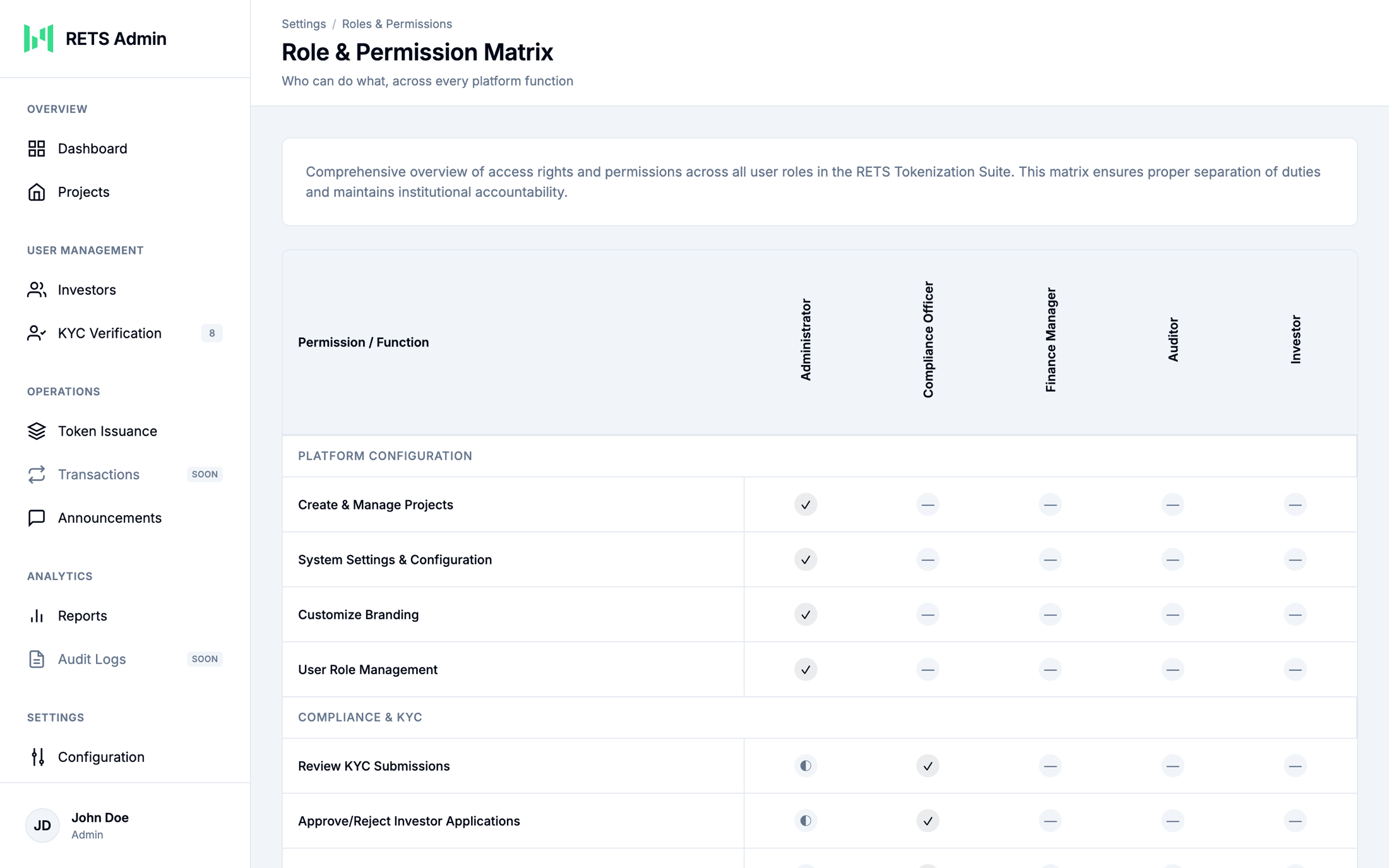 Role and permission matrix
